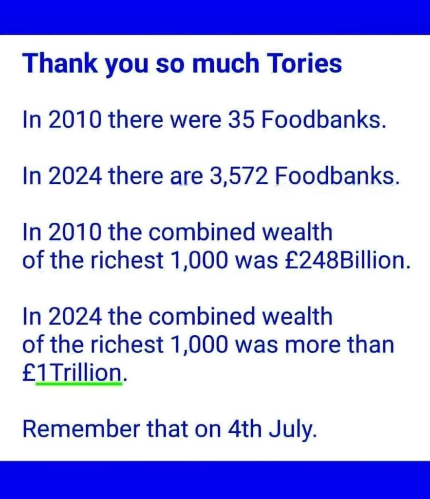 from 35 foodbanks to 3,572 while the richest 1000 went from £284B to £1T.